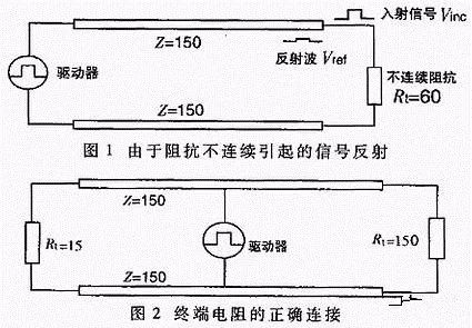 Understanding the Differences Between RS-232, RS-422, and RS-485