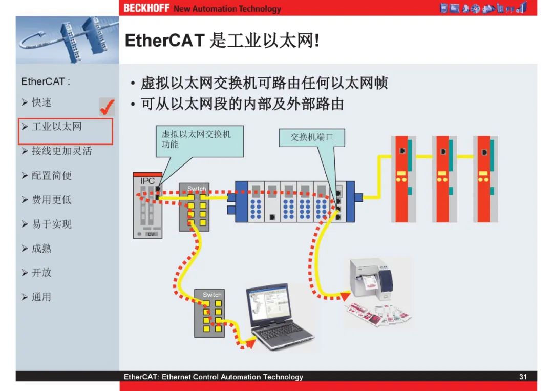 How Powerful Is EtherCAT Bus?