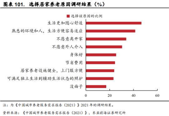 Smart Elderly Care: Industry Overview, Segmentation, and Investment Opportunities