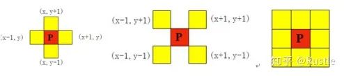 An In-Depth Guide to Various Edge Detection Operators and Their Derivations