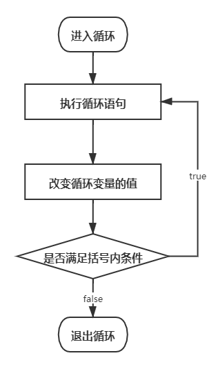 Solving Problems for Classmates | Issue 62: C++ Programming Part 3: Selection and Loop Statements