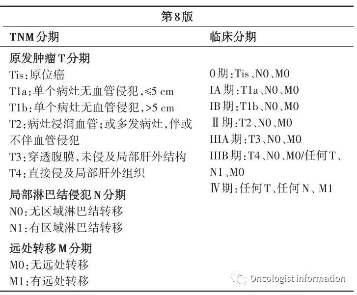 Systemic Treatment for Advanced Intrahepatic Cholangiocarcinoma (ICC)