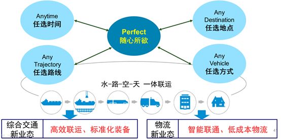 In-Depth Analysis From Internet of Vehicles to Industrial Smart Internet