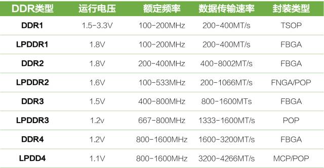 What Are UFS, eMMC, and LPDDR in Smartphones?