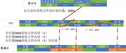 What You Should Know About Distributed Storage (Detailed Explanation)
