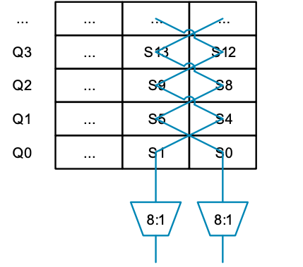 Helium Technology Lecture | The Power of Sudoku, Registers, and Belief