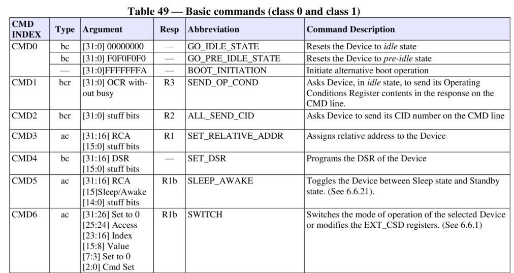 4 Commands and 5 Return Values of eMMC