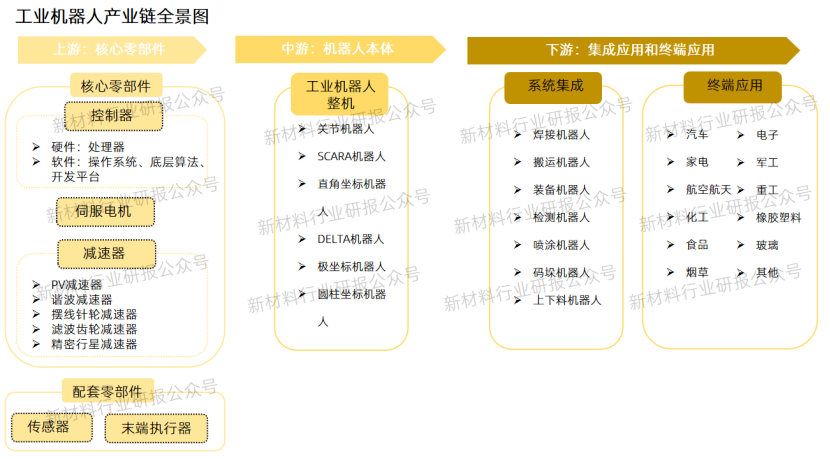 Overview of China's Industrial Robot Industry Development