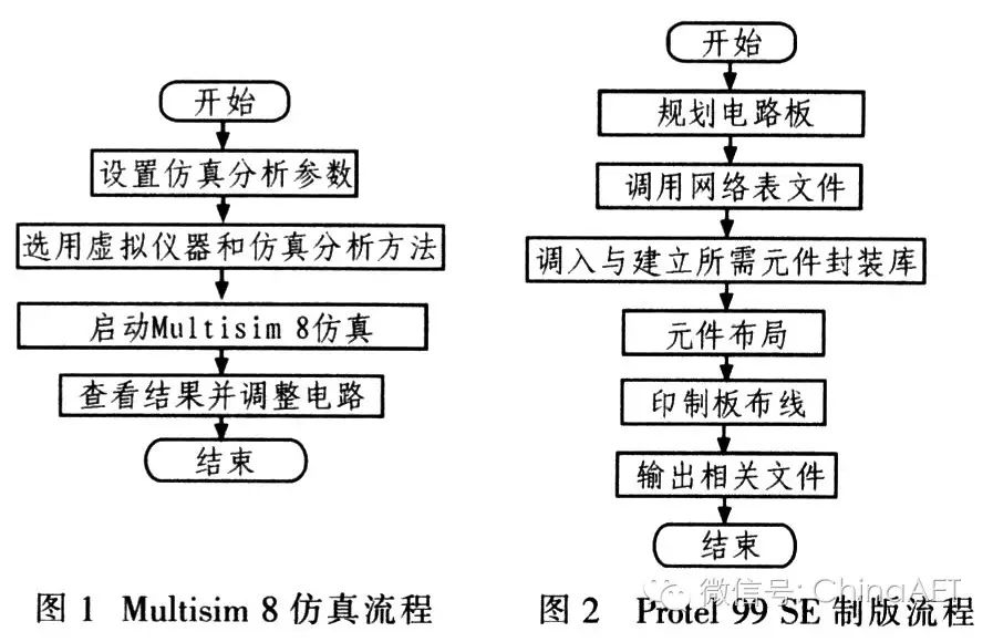 Protel 99 SE and Multisim 8 Circuit Design Tutorial