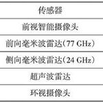 Exploration of Sensor Layouts in Intelligent Driving Systems