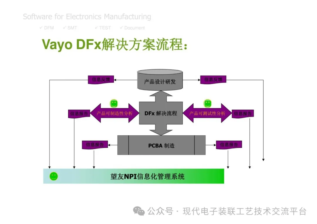 PCBA Manufacturing Design Analysis and Review