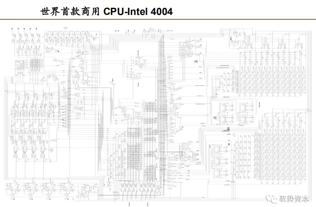 Understanding CPU Instruction Set Architecture