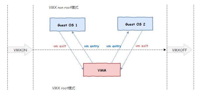 Understanding VMware, KVM, and Docker Technologies