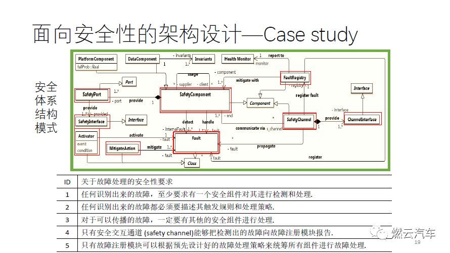 Technological Development and Challenges of Functional Safety in Embedded Software Systems