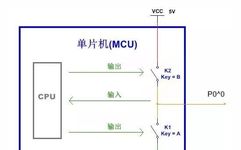 Understanding Microcontroller IO Ports