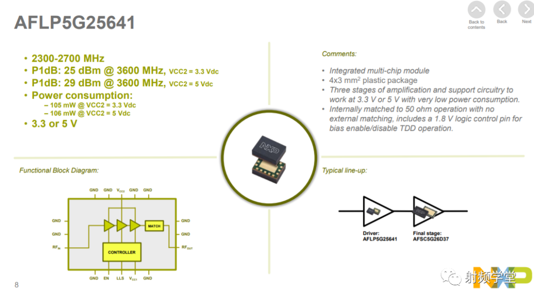 NXP 5G RF Power Amplifier Solutions Introduction