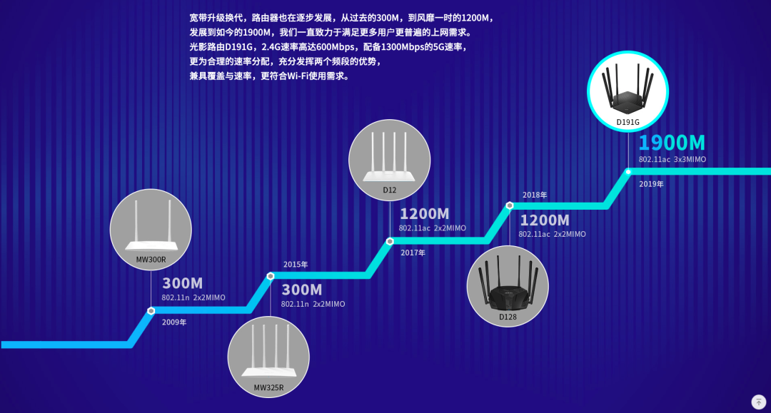 Understanding 5G in Wi-Fi and Mobile Networks