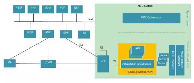 5G Edge Computing: Small Cells for Flexible and Rapid MEC Deployment