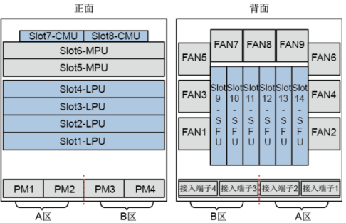 Understanding Device Virtualization Technology