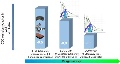 Summary of Battery, Electric Vehicle, and ADAS Technology