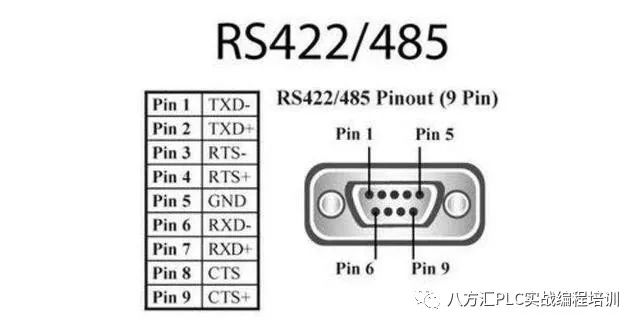 Understanding RS232, RS422, and RS485 Serial Communication