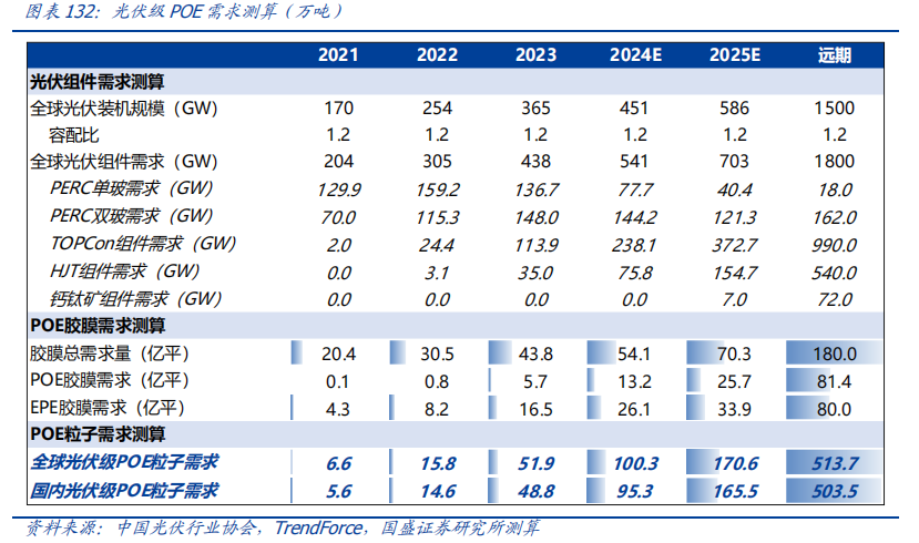 Analysis Of Five Potential Tracks In The New Materials Industry For 2024