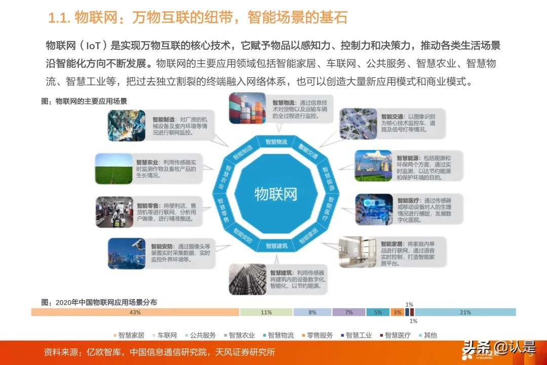 IoT Industry Research: A Comprehensive Overview of the IoT Industry Chain
