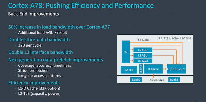 In-Depth: ARM Releases Cortex-A78 and Cortex-X1 Microprocessor Architecture Explained