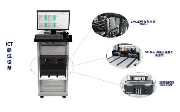 Challenges Faced by Testing Interfaces After ECU Integration