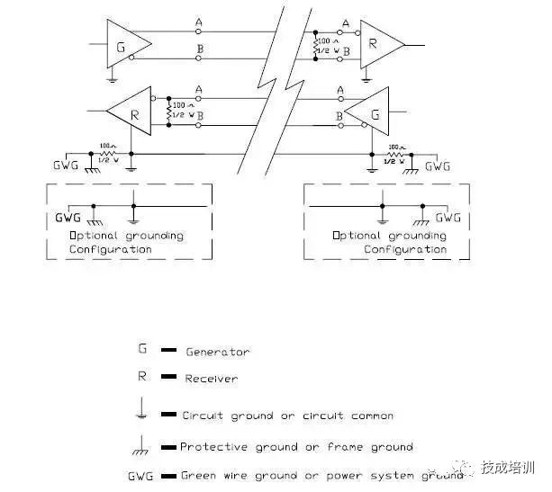 Subtle Differences Between RS-232, RS-422, and RS-485