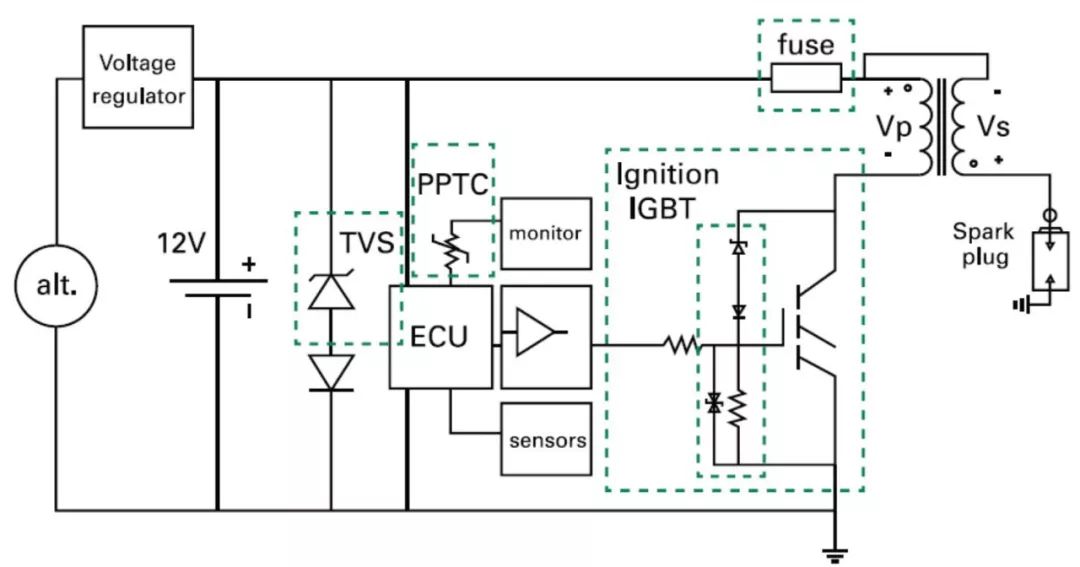 Do You Really Understand Car Ignition Systems?
