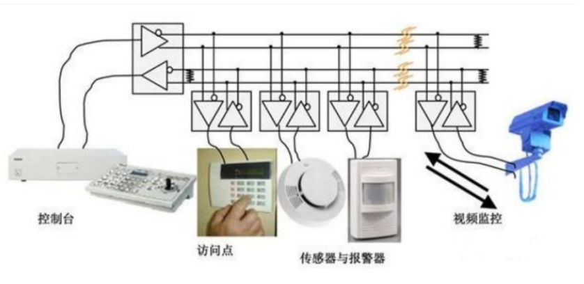 Understanding RS485 Communication