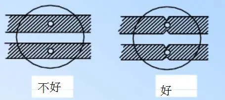 Essential Guide for PCB Design