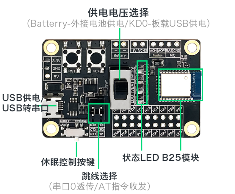 BLE 5.0 Bluetooth Module B26 Features and Applications