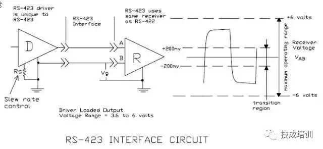 Subtle Differences Between RS-232, RS-422, and RS-485