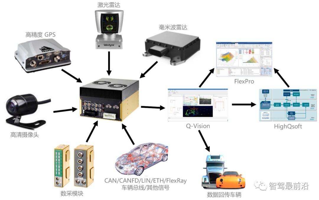 Understanding the Application and Solutions of LiDAR in ADAS Testing