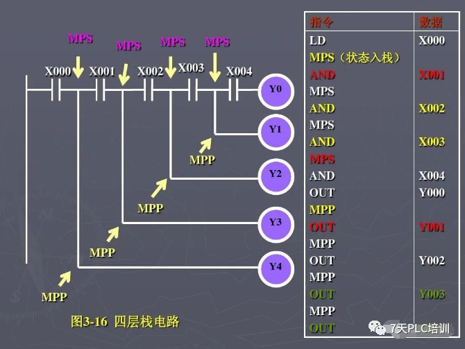 27 Basic PLC Commands You Must Know