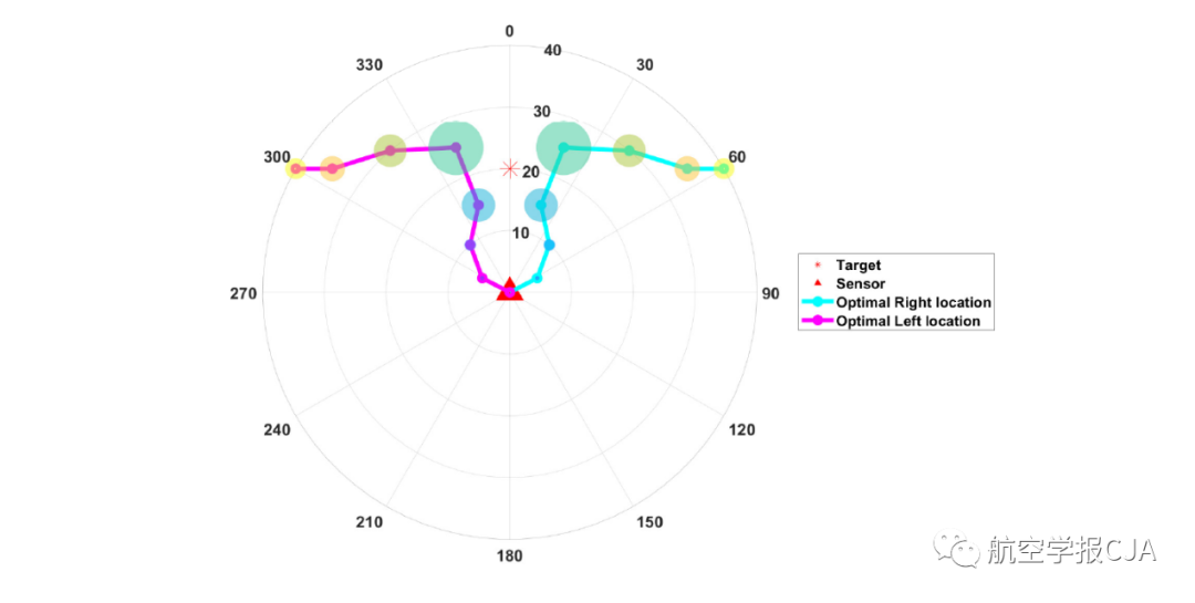Professor Wang Shaoping's Team: Active Tensor in Sensor Networks