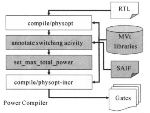 Introduction to Low Power Design for Digital ICs (Part 6)