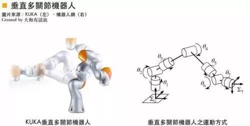 Understanding The Five Mechanical Structures And Three Key Components Of Industrial Robots