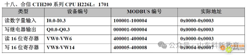 20 Types of PLC Component Numbering and Modbus Address Correspondence Table