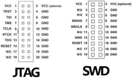 Discussion on Various Debug Interfaces (JTAG, SWD, RDI, Jlink, Ulink, STlink)