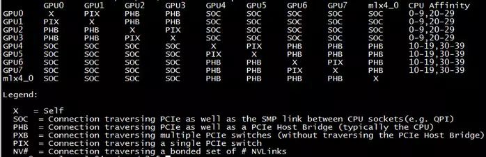 Understanding Nvidia's Multi-GPU Communication Framework NCCL