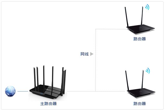 Complete Guide to WiFi Penetration