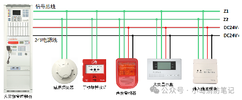 Understanding Two-Wire and Four-Wire Systems in Fire Alarm Systems