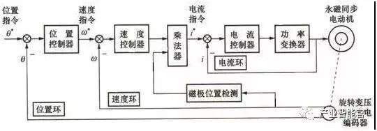 Introduction to Basic Knowledge of Industrial Robots