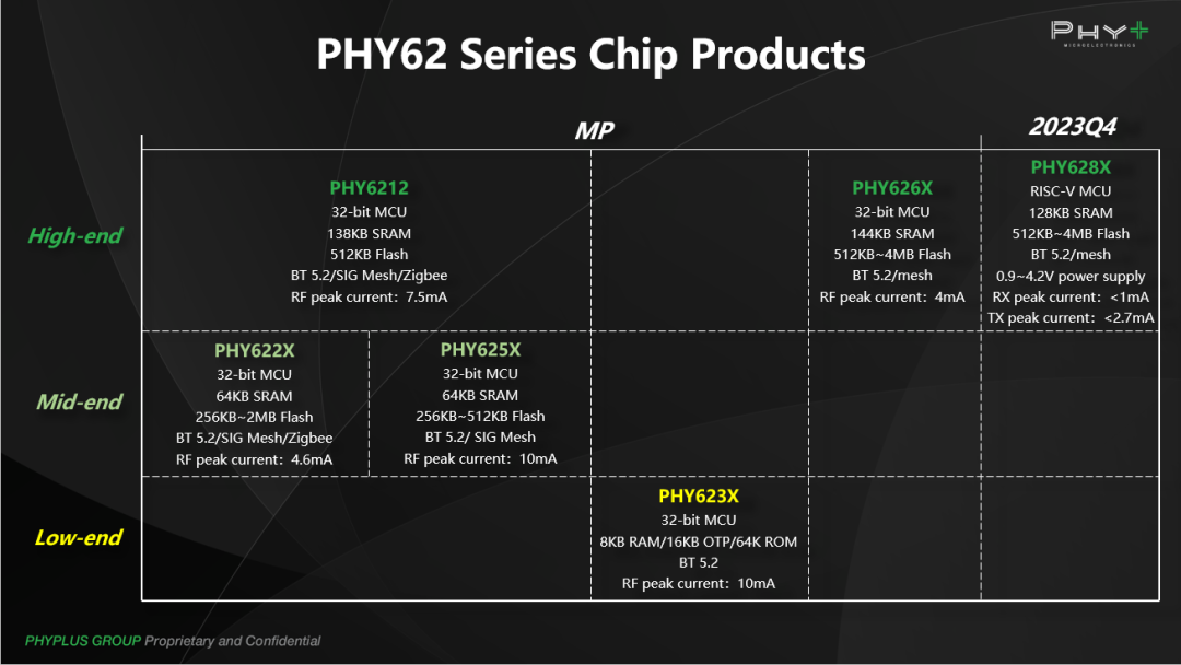 Ultra-Low Power Technology Drives BLE into Passive Application Market