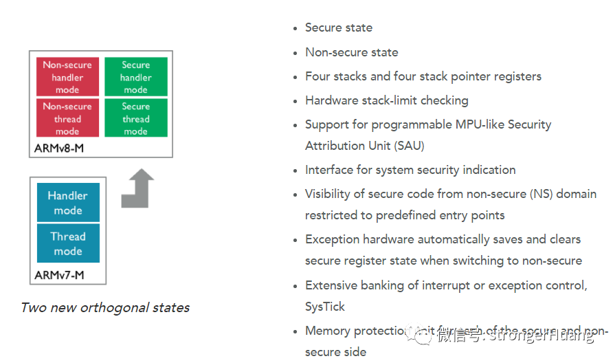 Advantages of ARMv8-M Over ARMv7-M Architecture