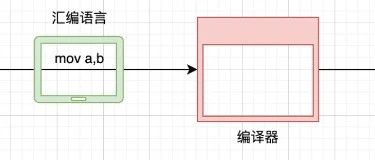 Programming in Assembly Language Without Main Function