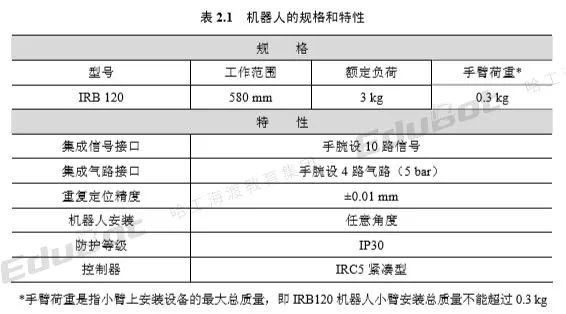 Components of ABB Robot Systems